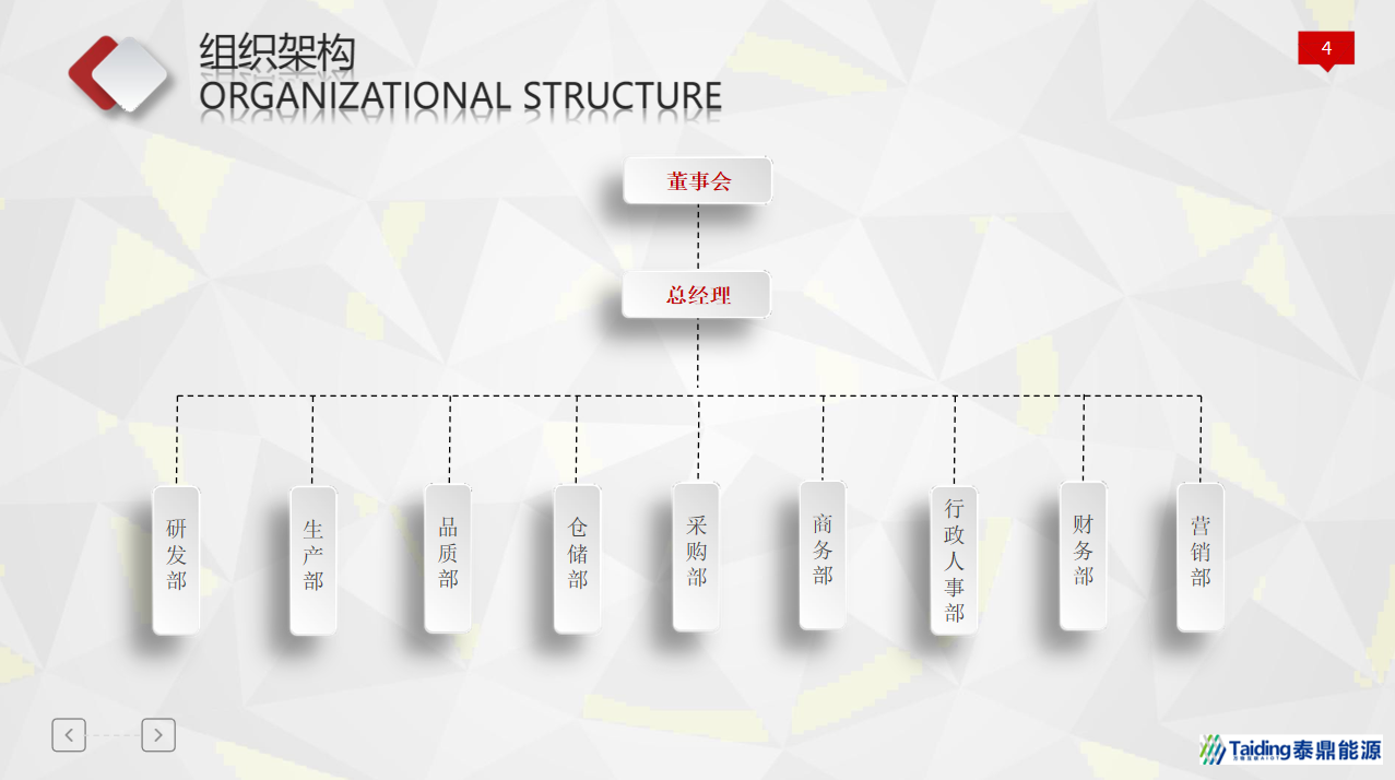 广州泰鼎能源科技有限公司